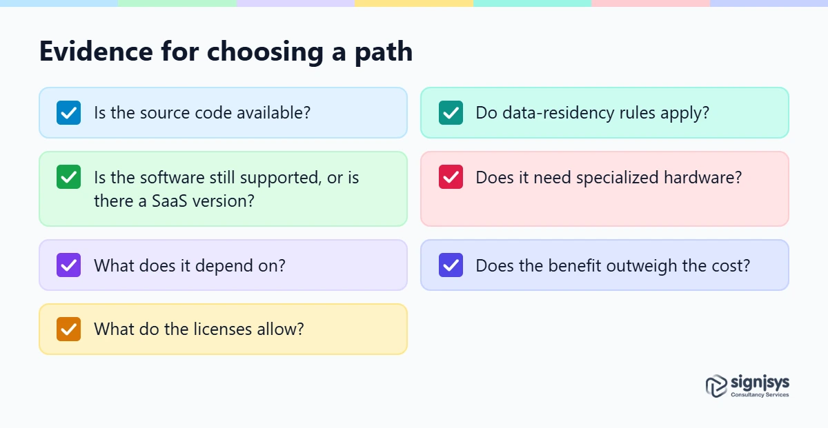 Seven questions that give the evidence for choosing a path for a legacy app