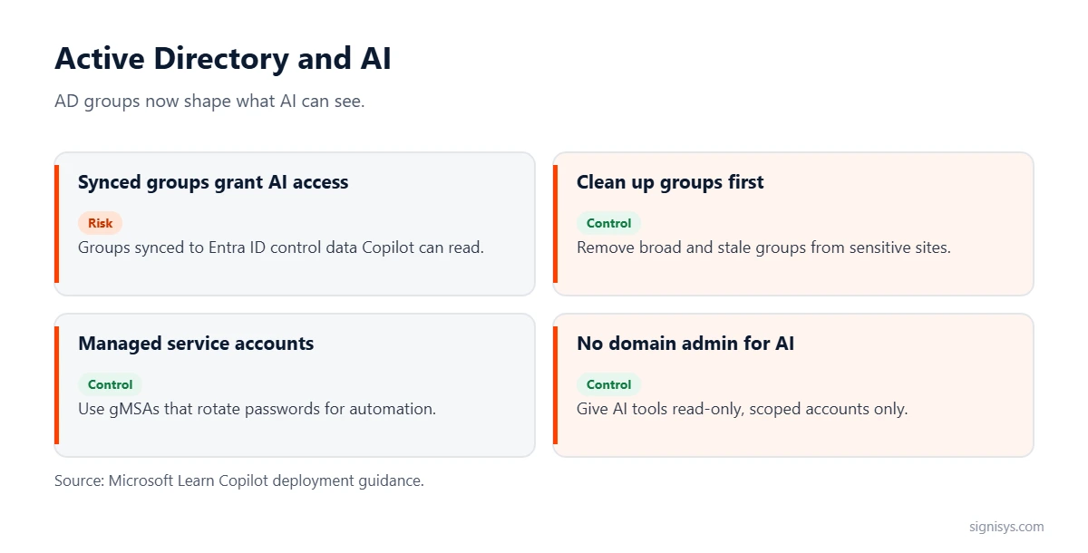 Active Directory and AI: synced groups grant AI access, group clean-up, managed service accounts and no domain admin for AI tools