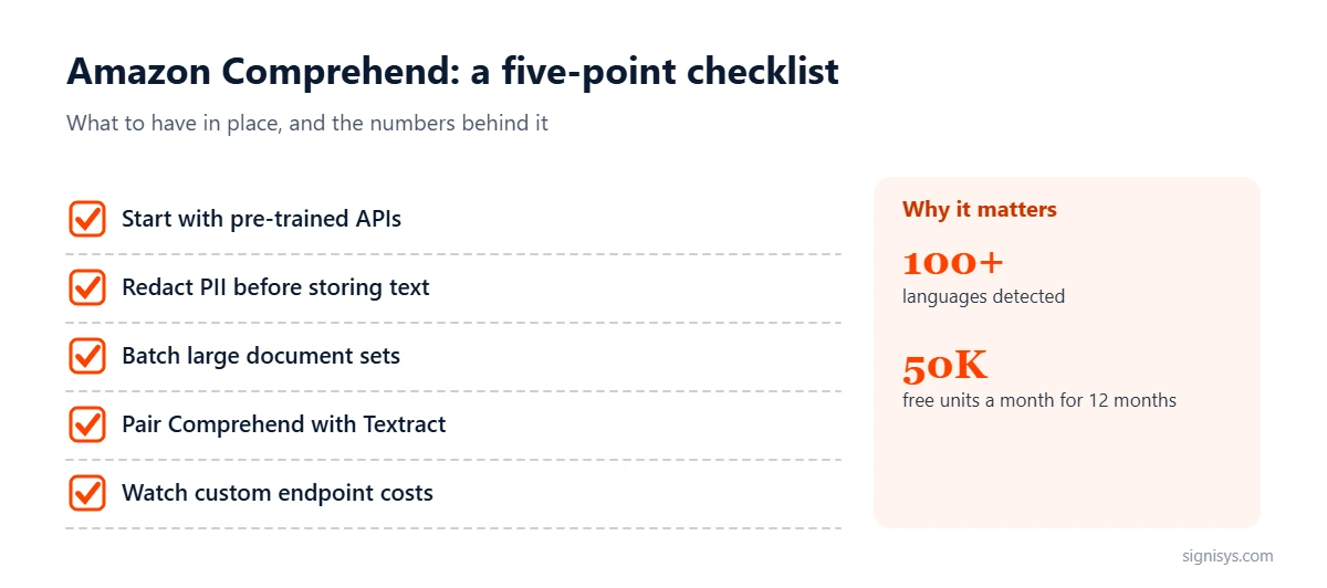Amazon Comprehend checklist: 100+ languages detected, 50,000 free units a month, and five practices for production NLP