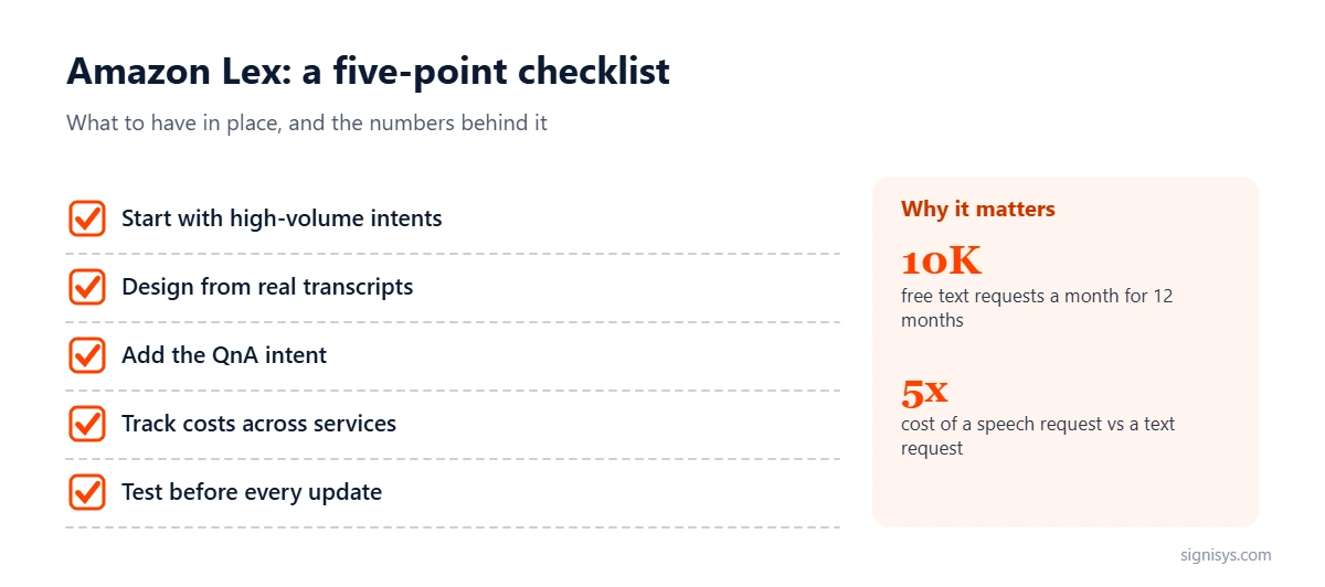 Amazon Lex checklist: 10,000 free text requests a month, speech requests about 5x the cost of text, and five best practices for production bots