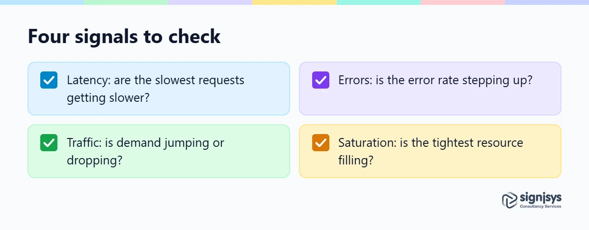 Four signals to check for every application, with the first warning each one gives