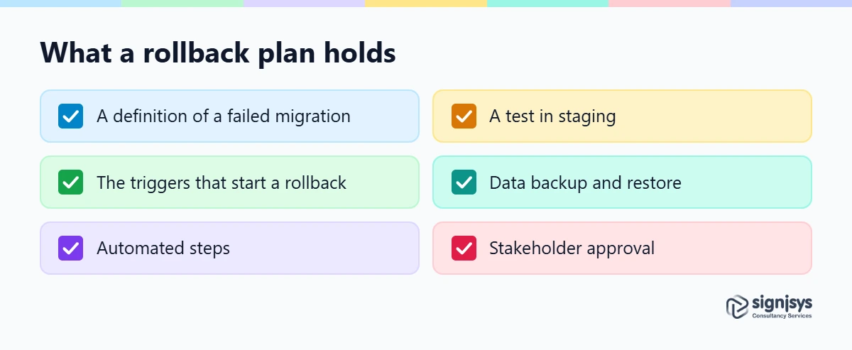 Rollback plan for application migration to cloud: six parts, from the definition of failure to approval