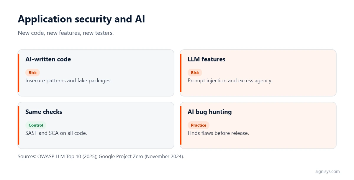 Application security and AI: AI-written code, LLM features, same checks and AI bug hunting