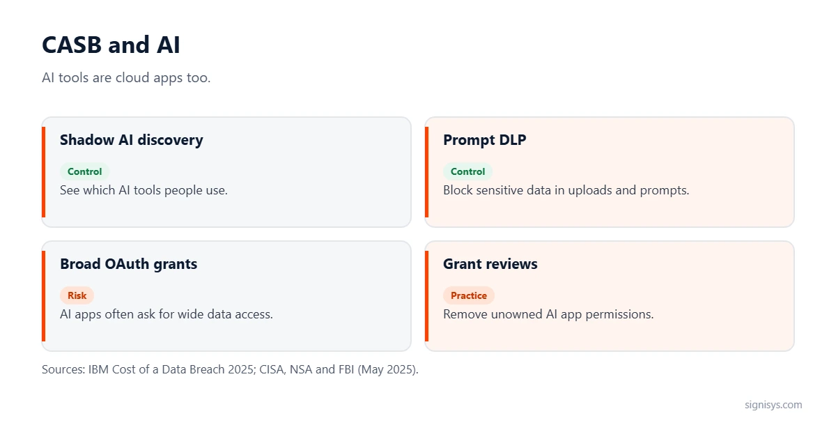 CASB and AI: shadow AI discovery, prompt DLP, broad OAuth grants and grant reviews
