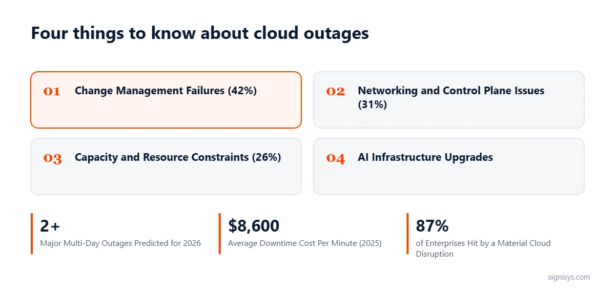 Cards: four causes of cloud outages with downtime cost and disruption figures