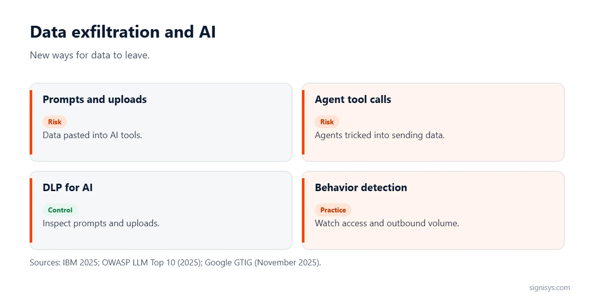 Data exfiltration and AI: prompts and uploads, agent tool calls, DLP for AI and behavior detection