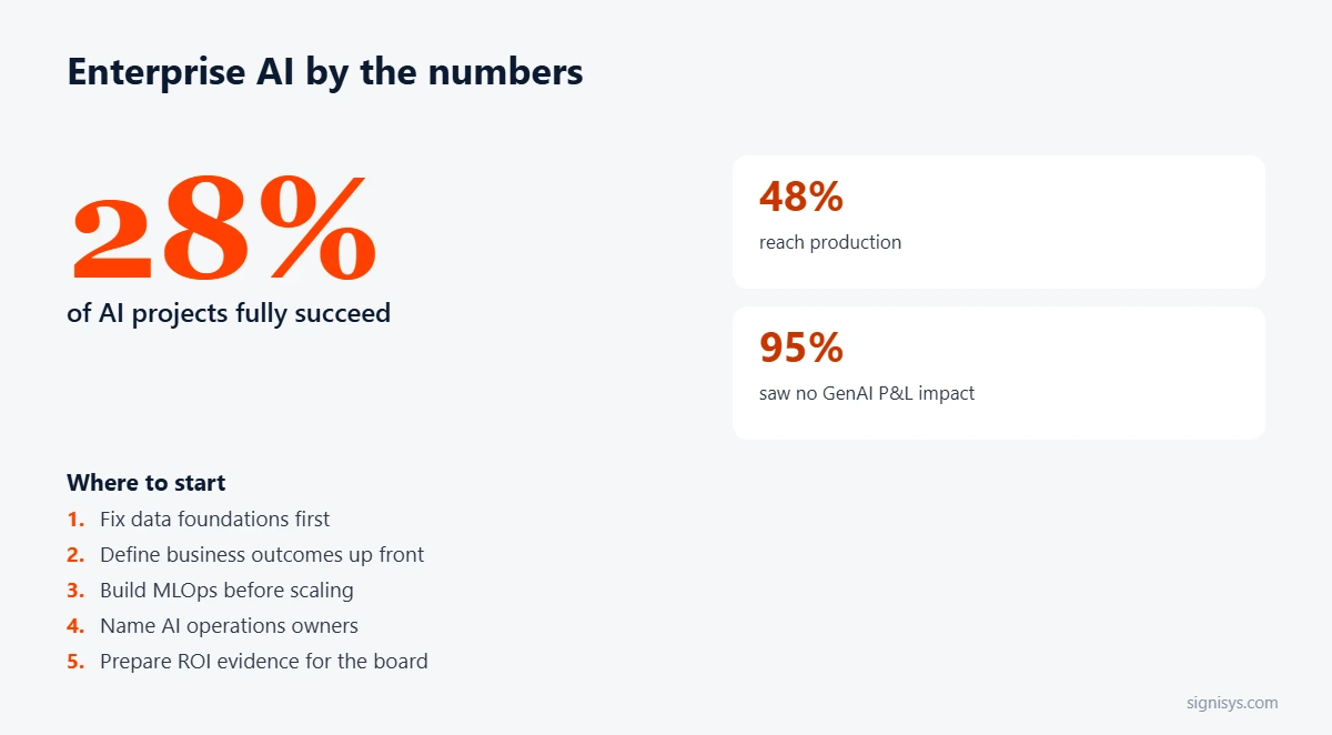 Enterprise AI at Scale: five priorities and key numbers (28%, 48%, 95%)