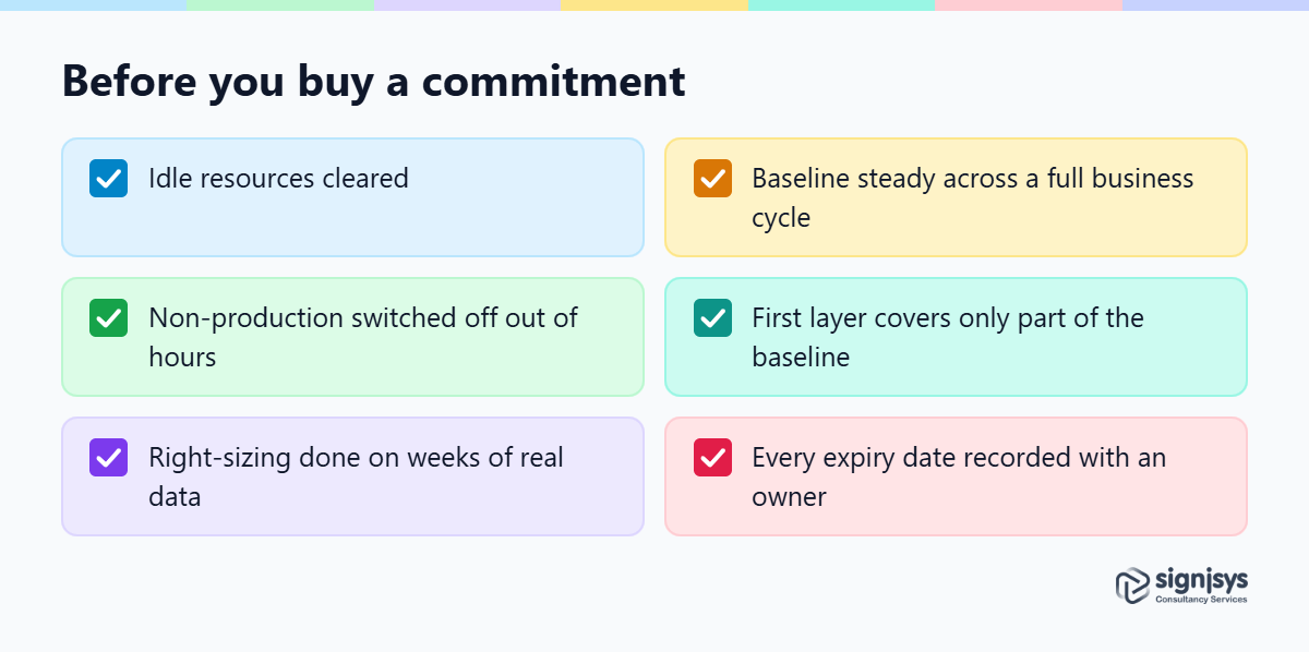 Checklist of six checks to finish before buying a savings plan or reservation