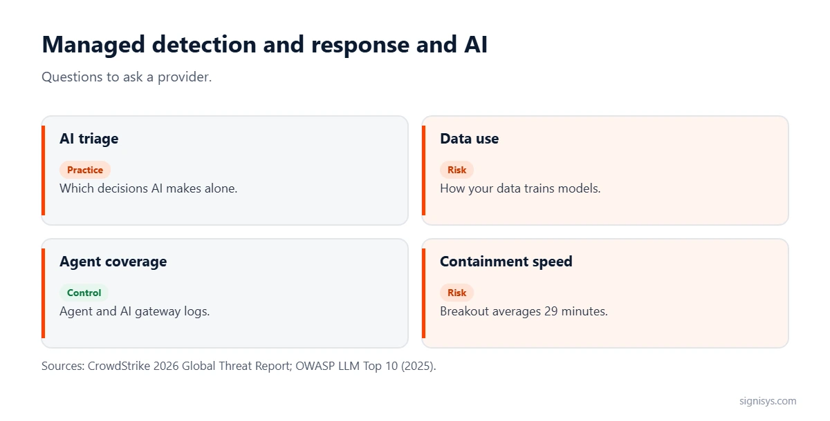 Managed detection and response and AI: AI triage, data use, agent coverage and containment speed