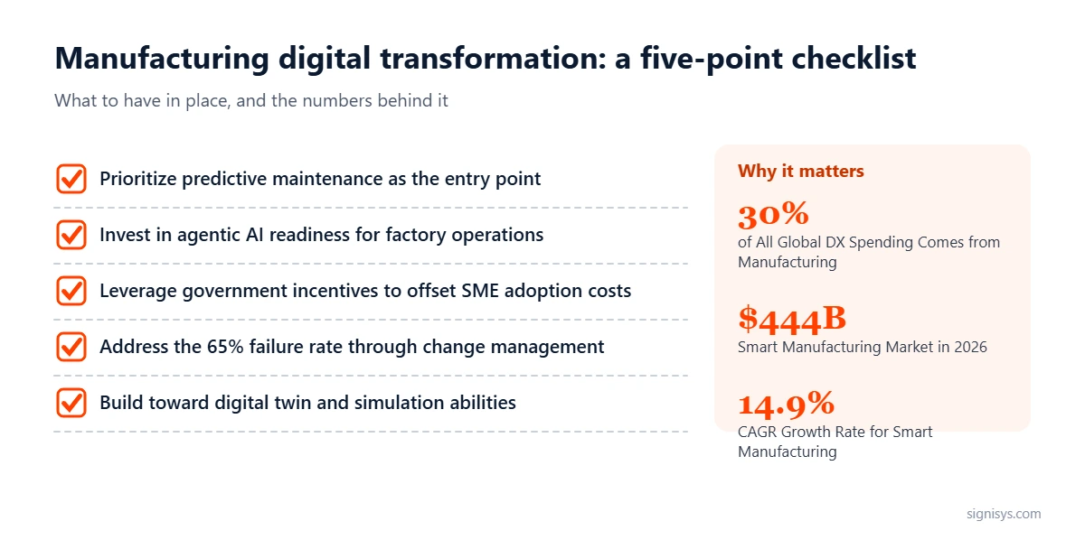 Checklist: five priorities for manufacturing digital transformation and the spending figures behind them