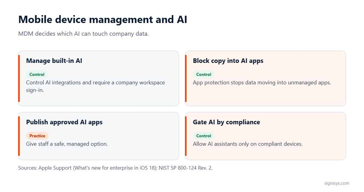 Mobile device management and AI: manage built-in AI, block copy into AI apps, publish approved AI apps and gate AI by compliance