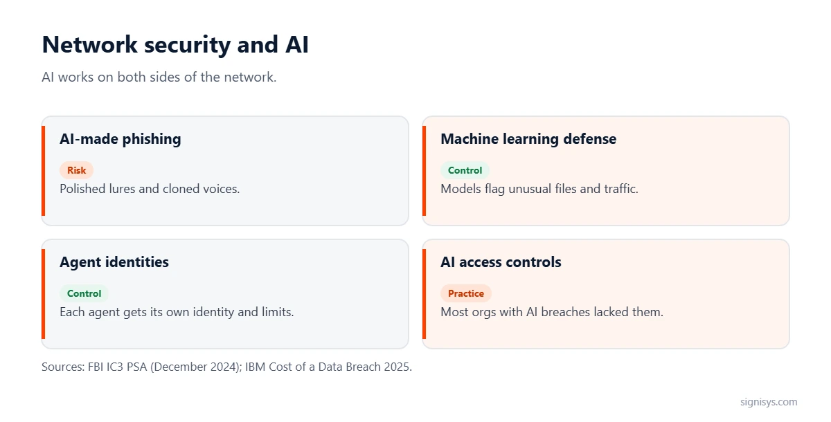 Network security and AI: AI-made phishing, machine learning defense, agent identities and AI access controls