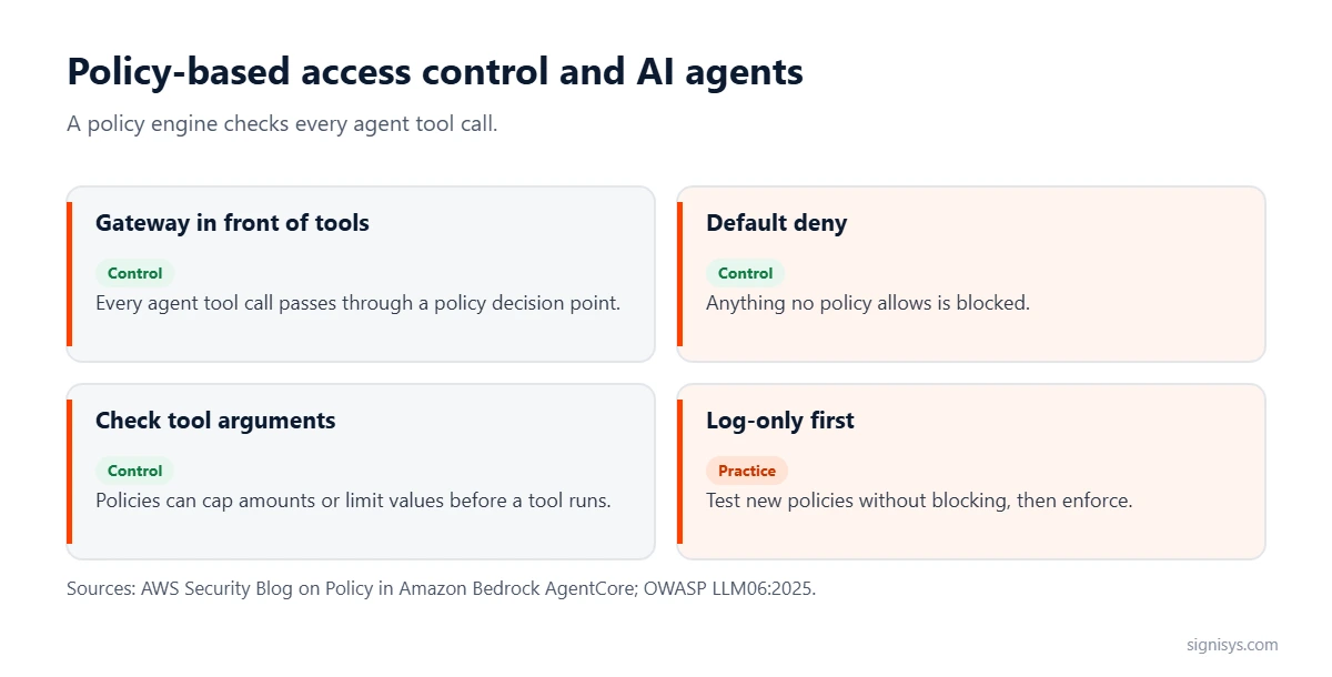 Policy-based access control and AI agents: gateway in front of tools, default deny, tool argument checks and log-only testing