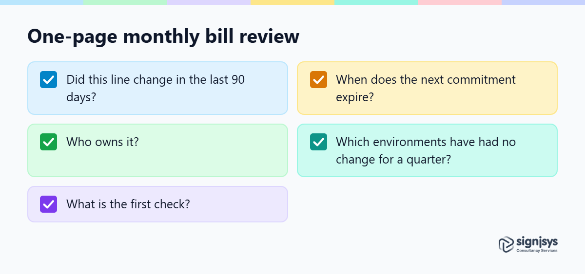 Checklist for a one-page monthly review of your cloud bill, with five questions to answer for each line