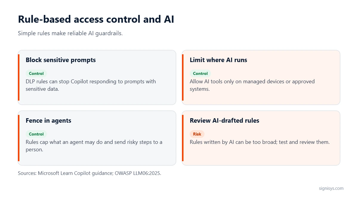 Rule-based access control and AI: block sensitive prompts, limit where AI runs, fence in agents and review AI-drafted rules