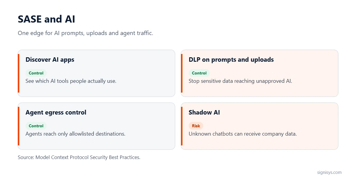 SASE and AI: discover AI apps, DLP on prompts and uploads, agent egress control and shadow AI risk