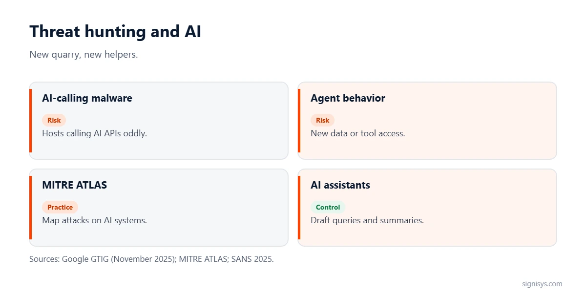 Threat hunting and AI: AI-calling malware, agent behavior, MITRE ATLAS and AI assistants