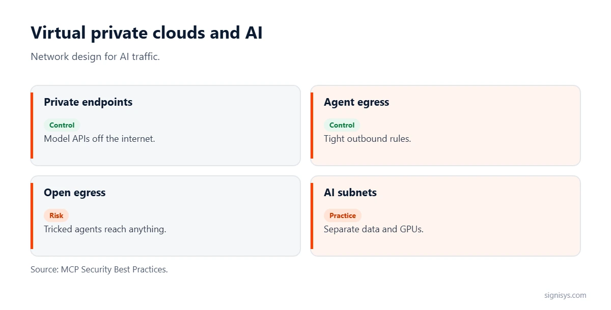 Virtual private clouds and AI: private endpoints, agent egress, open egress and AI subnets
